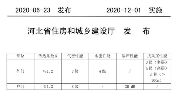 被動門國家技術(shù)標準與河北地方技術(shù)標準的區(qū)別