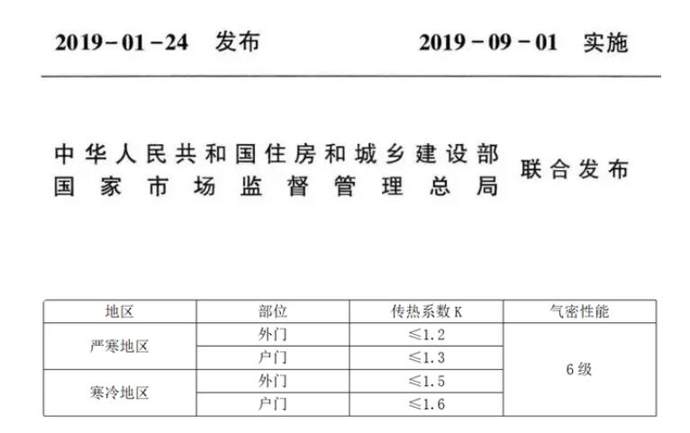 被動(dòng)門國(guó)家技術(shù)標(biāo)準(zhǔn)與河北地方技術(shù)標(biāo)準(zhǔn)的區(qū)別